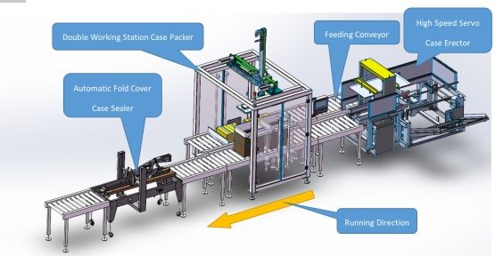 What Is End Of Line Packing Equipment?